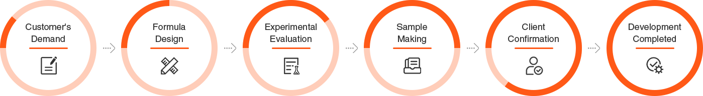 Grease Development Process